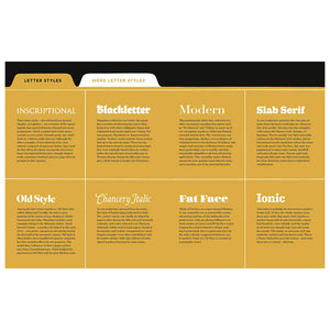 House Industries Lettering Manual